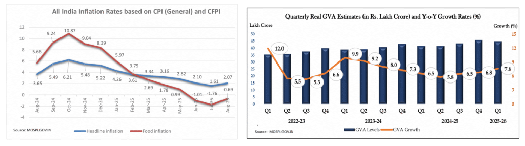 India’s Stock Market in 2025: The Right Time to Invest?
GDP vs CPI data